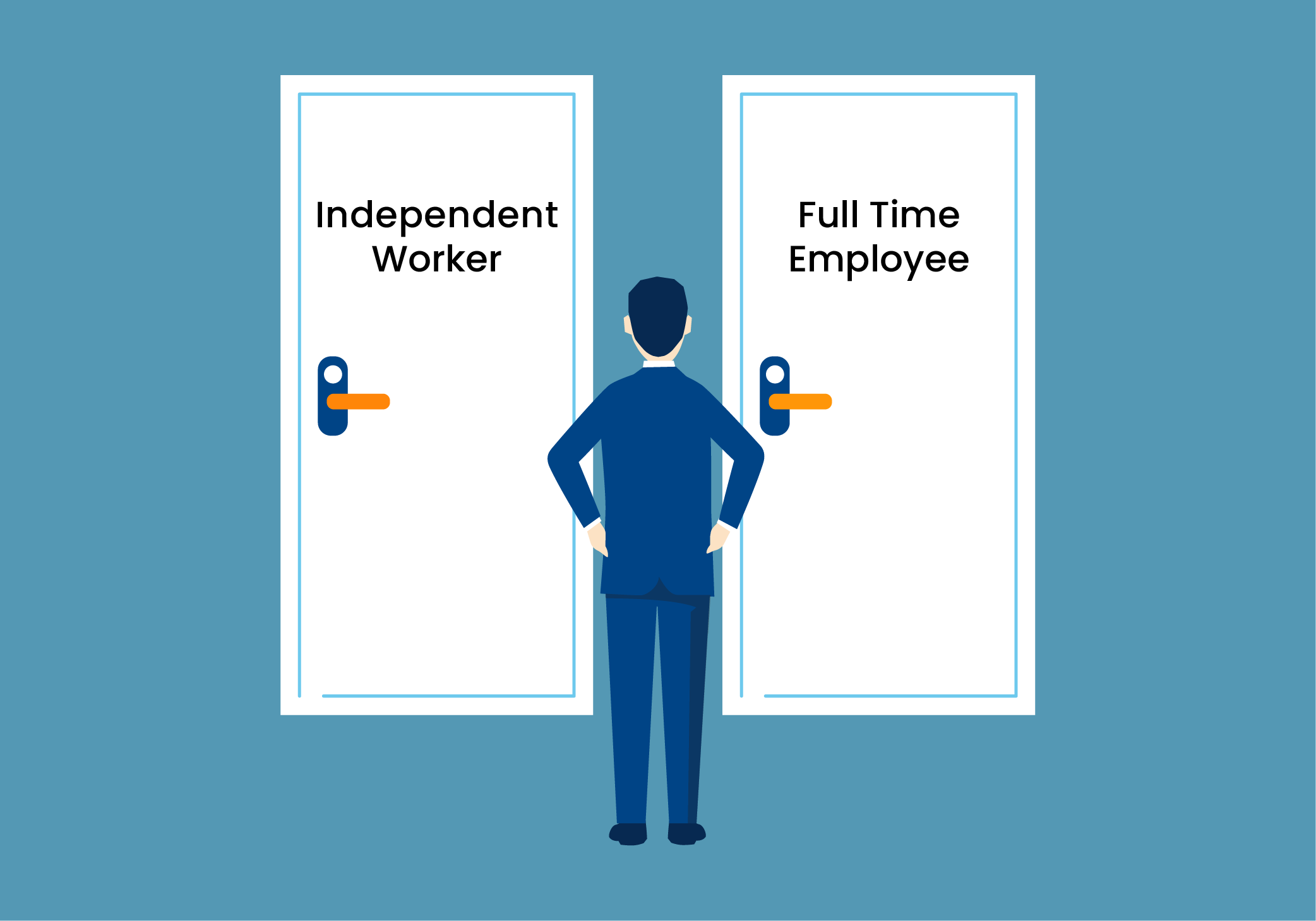 Independent Worker versus Full Time Employee